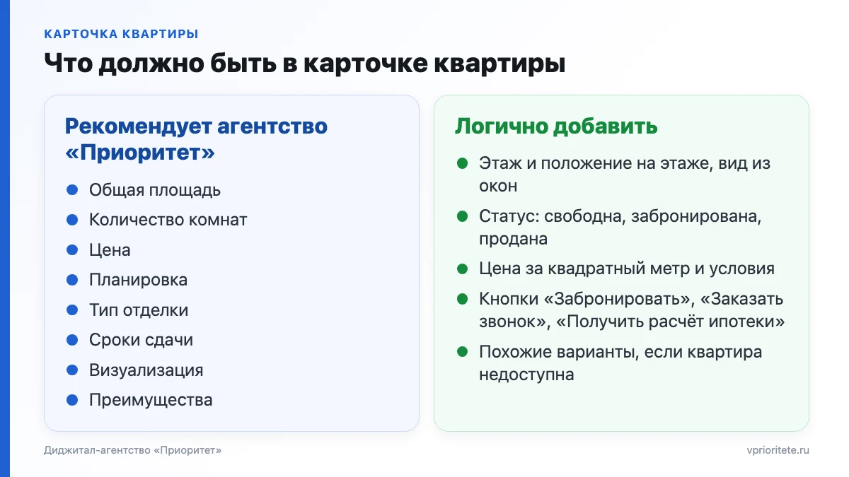 Состав карточки квартиры на сайте застройщика: рекомендации агентства и дополнения — статус, цена за метр, кнопки