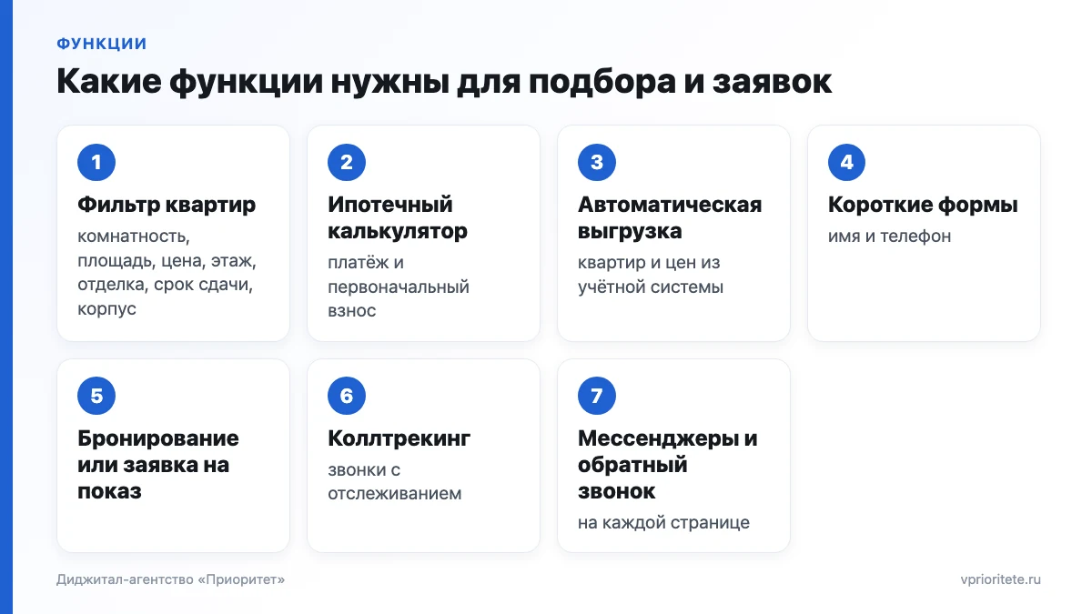 Семь функций сайта застройщика для подбора квартир и заявок: фильтр, ипотечный калькулятор, выгрузка, формы, коллтрекинг