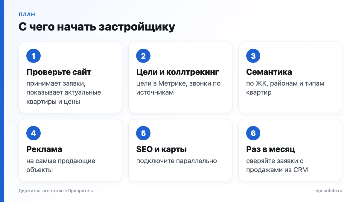 Шесть первых шагов застройщика в интернете: сайт, цели и коллтрекинг, семантика, реклама, SEO и карты, CRM