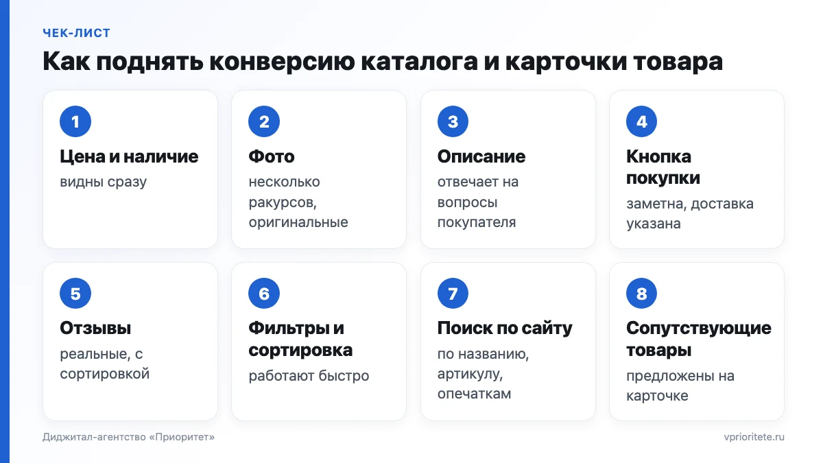 Чек-лист из восьми элементов карточки товара интернет-магазина: цена, фото, описание, кнопка, отзывы, фильтры, поиск