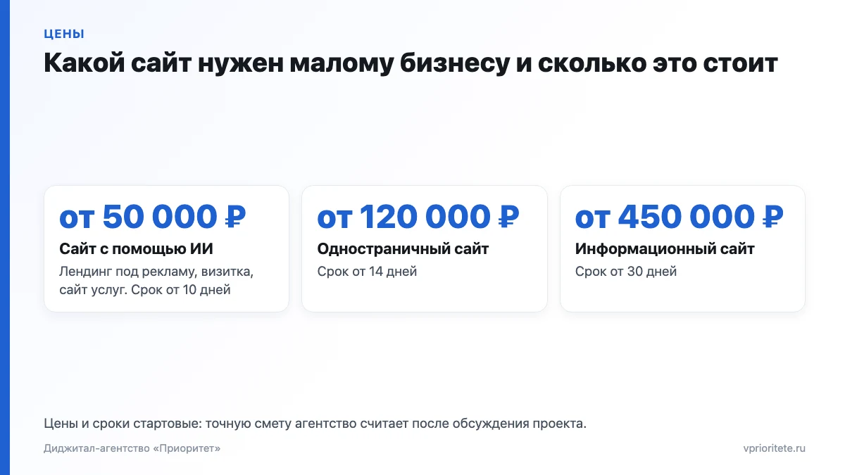 Стартовые цены и сроки сайтов для малого бизнеса: сайт с помощью ИИ, одностраничный и информационный сайт