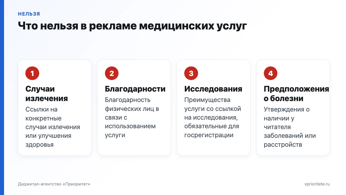 Четыре запрета рекламы медицинских услуг по части 3 статьи 24 закона о рекламе с примерами недопустимых формулировок