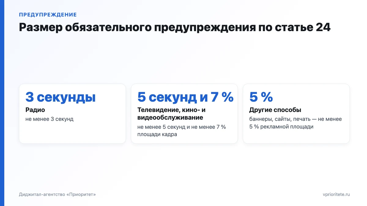 Требования к предупреждению в рекламе медицинских услуг: радио не менее 3 секунд, видео 5 секунд и 7 % кадра, прочее 5 %