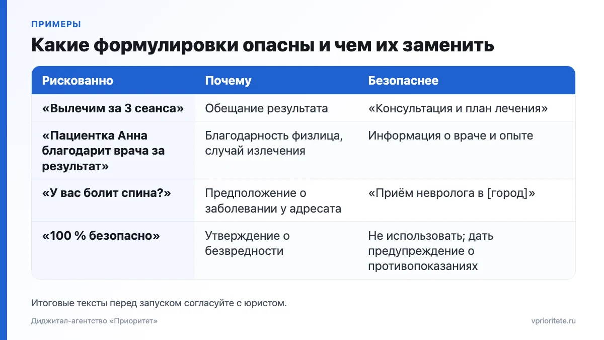 Таблица рискованных и безопасных формулировок в рекламе клиники: «вылечим за 3 сеанса», «у вас болит спина?» и замены