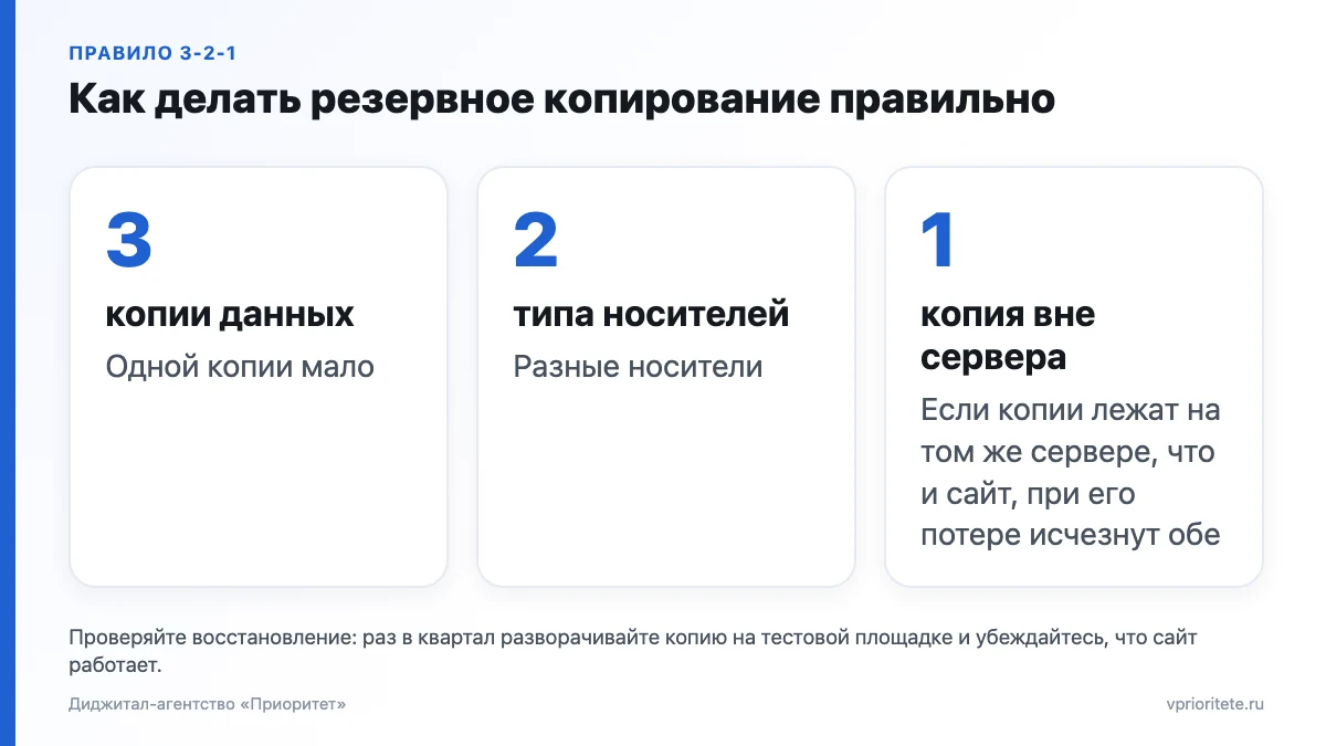 Правило резервного копирования 3-2-1: три копии данных, два типа носителей, одна копия вне основного сервера