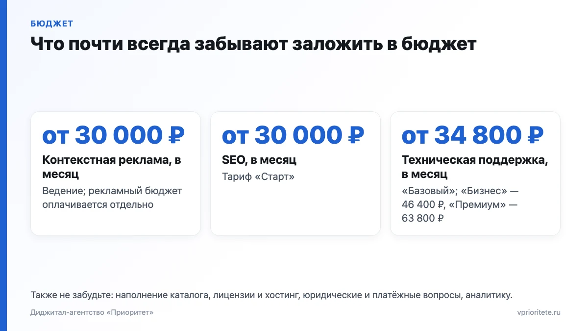 Регулярные расходы после запуска интернет-магазина по тарифам агентства: реклама, SEO и техподдержка с ценами в месяц