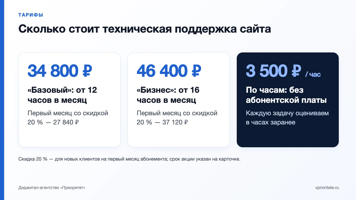 Тарифы технической поддержки сайта: «Базовый» и «Бизнес» — цена в месяц, часы работ и цена со скидкой 20 %, работа по часам — 3 500 ₽ за час