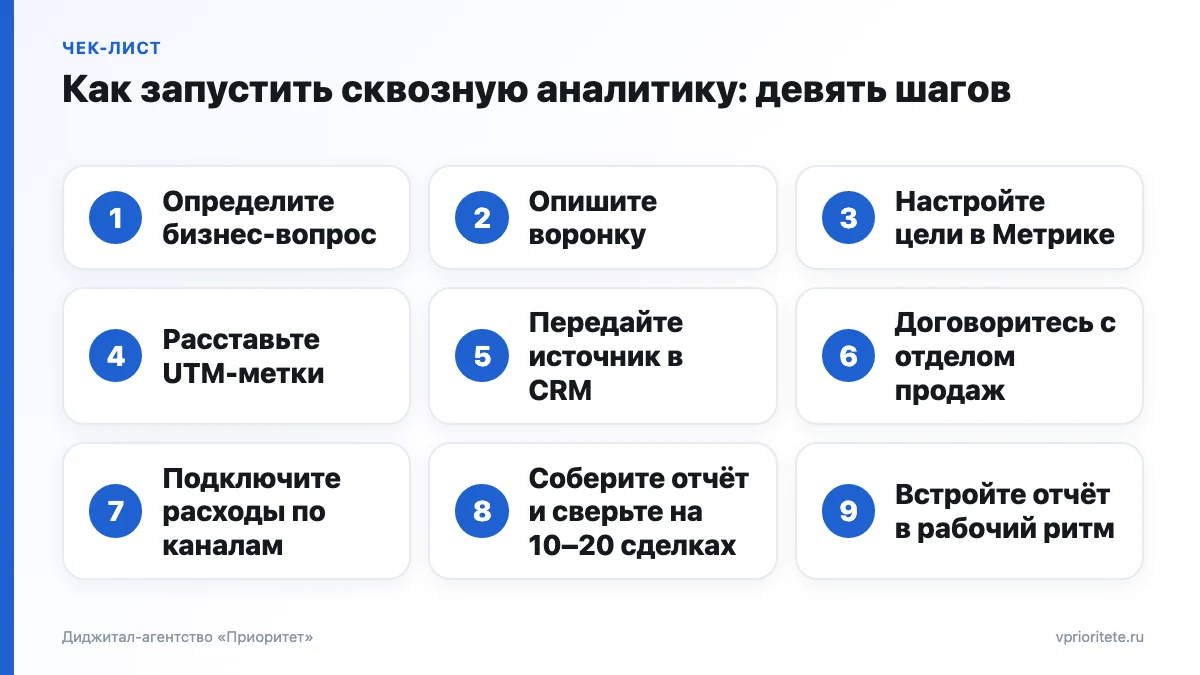 Девять шагов запуска сквозной аналитики: от бизнес-вопроса и воронки до целей, UTM-меток, CRM, расходов и отчёта