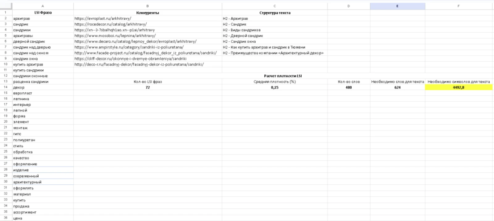 Как комплексное продвижение сайта дало х2 трафика магазину декоративных материалов