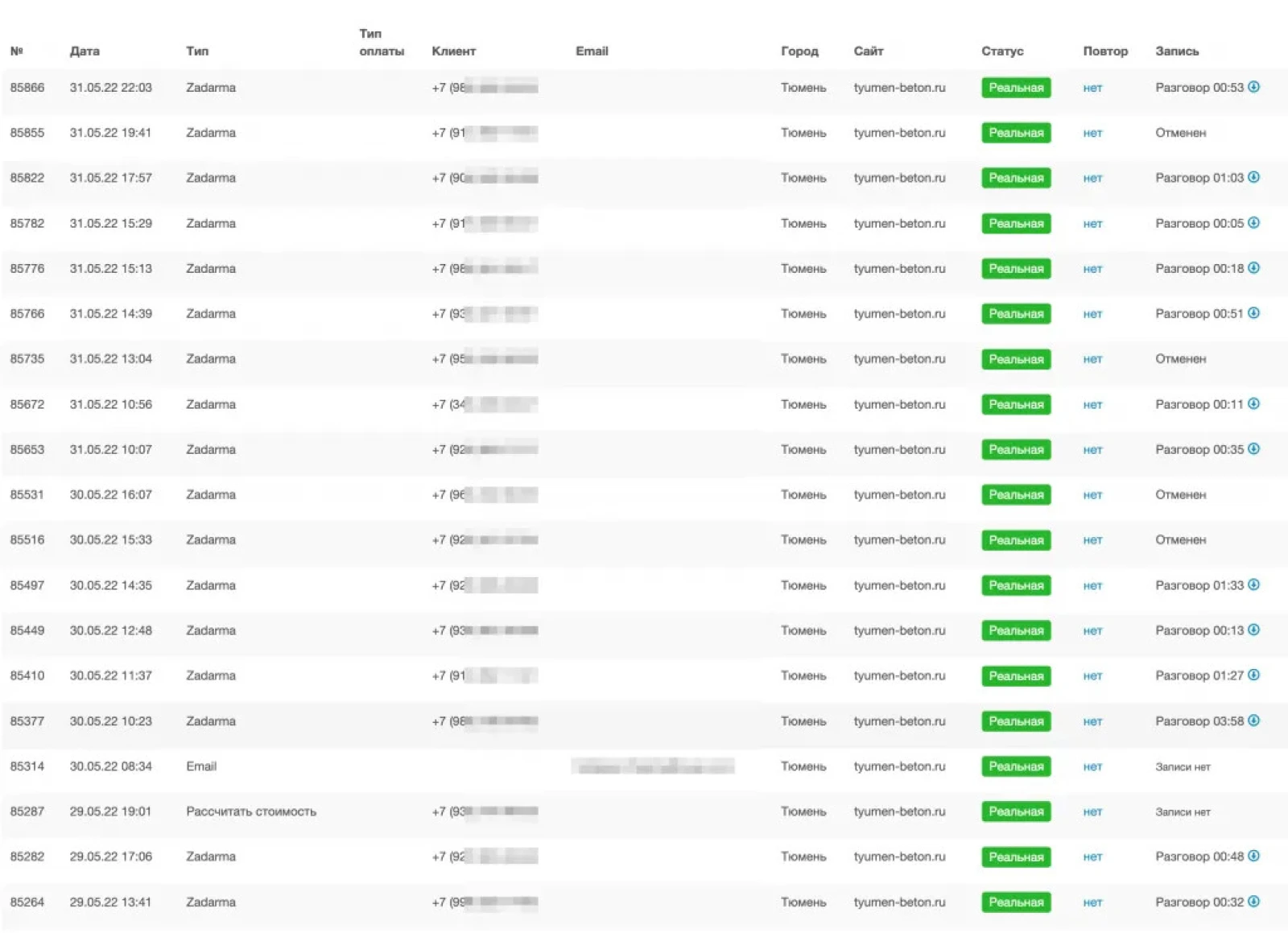 CRM-система для бетонного завода