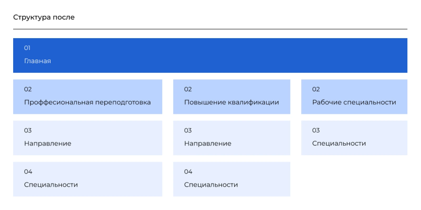Как образовательному центру получить небрендовый трафик с 0