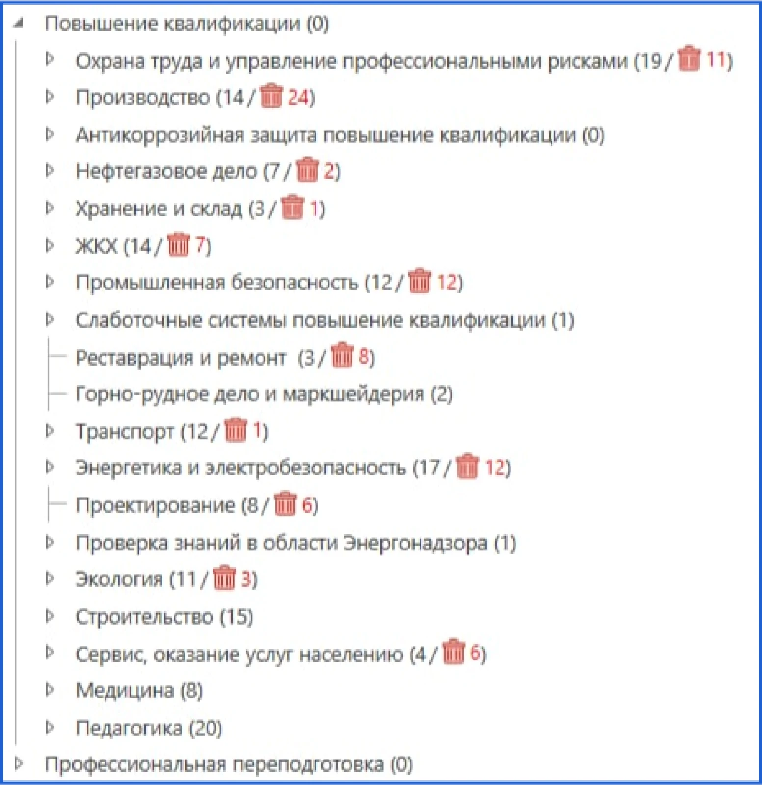 Как образовательному центру получить небрендовый трафик с 0