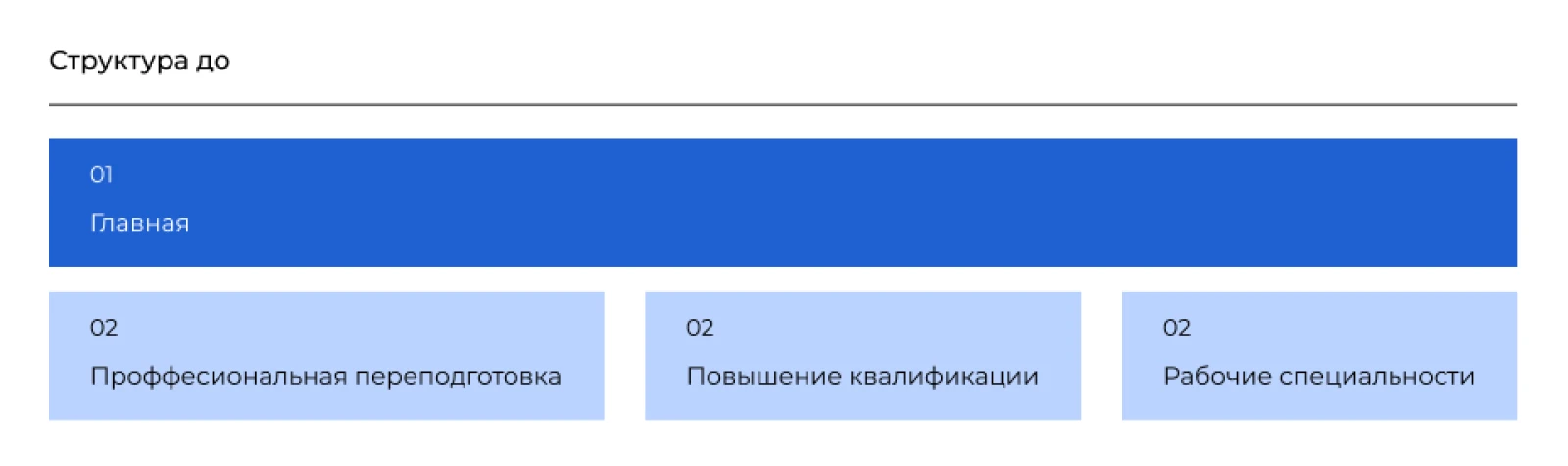 Как образовательному центру получить небрендовый трафик с 0