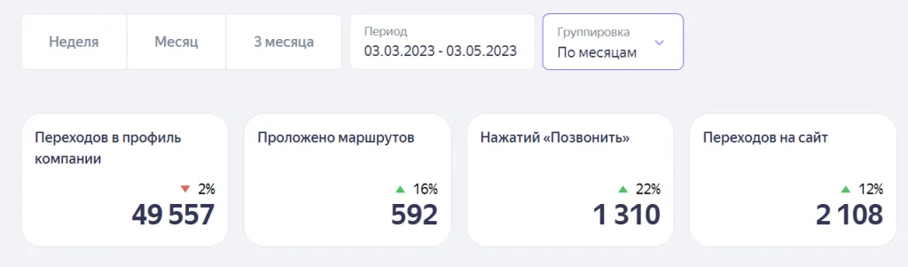 Результаты за три месяца
