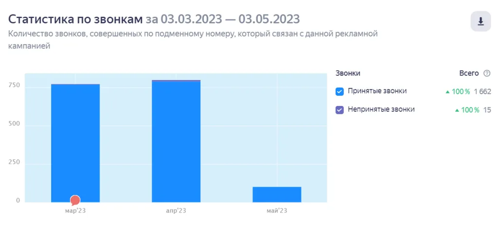 Результаты за три месяца