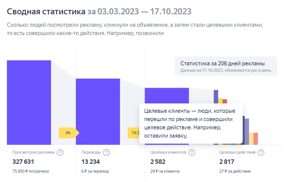 Планы по развитию
