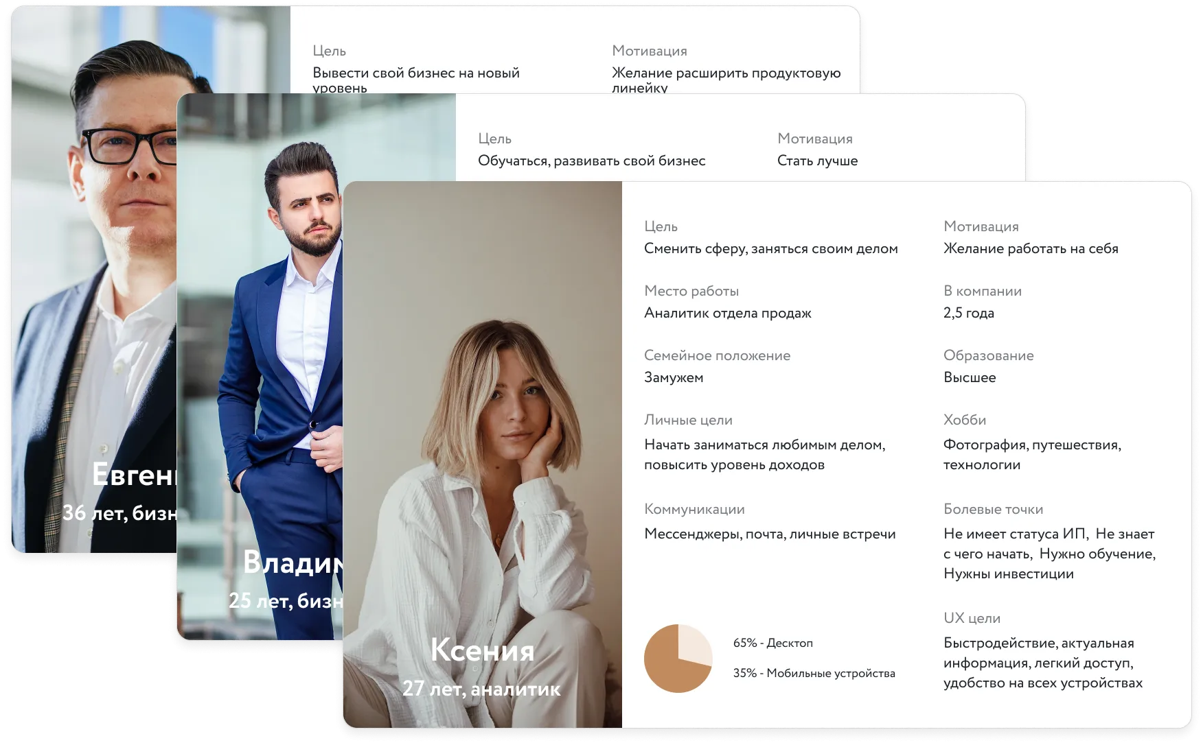 Персоны пользователей портала