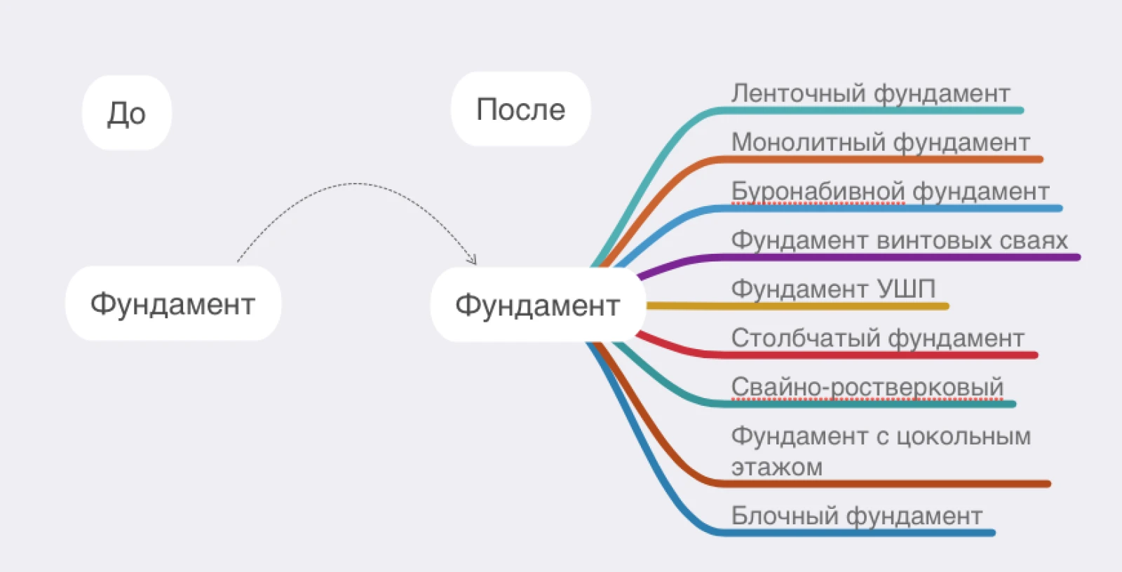 Продвижение строительной компании СибирьДомСтрой