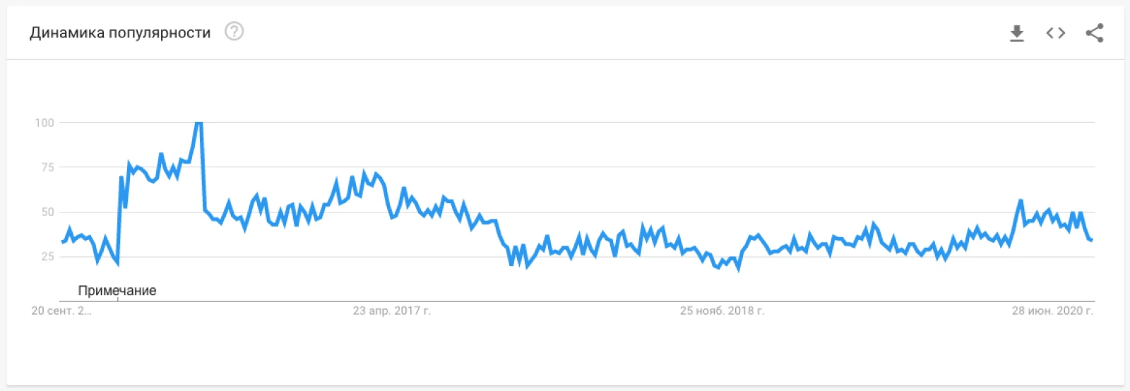 Продвижение строительной компании СибирьДомСтрой