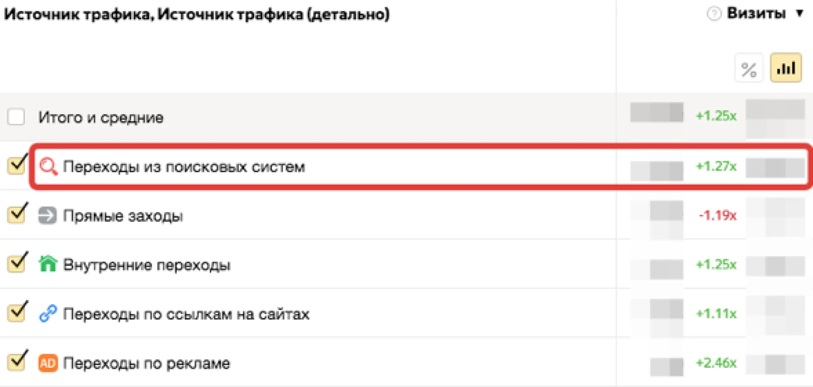 Поисковая оптимизация и продвижение медицинского центра ЮниЦентр
