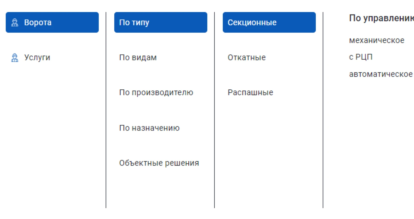 Создание и продвижение сайта по продаже ворот по России: 161 сайт за 6 месяцев