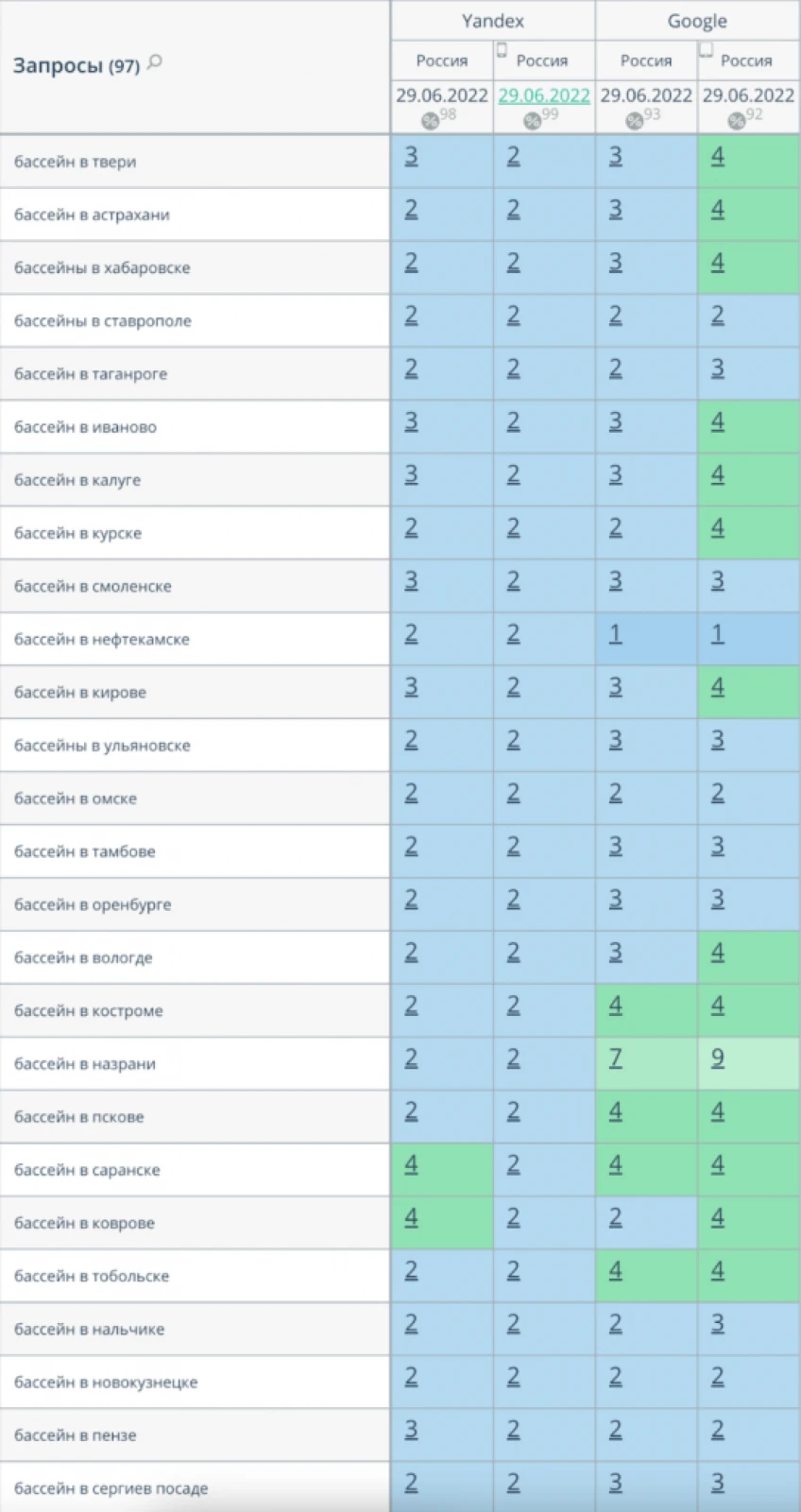 Портал по баням и саунам стал №1 в России по трафику!