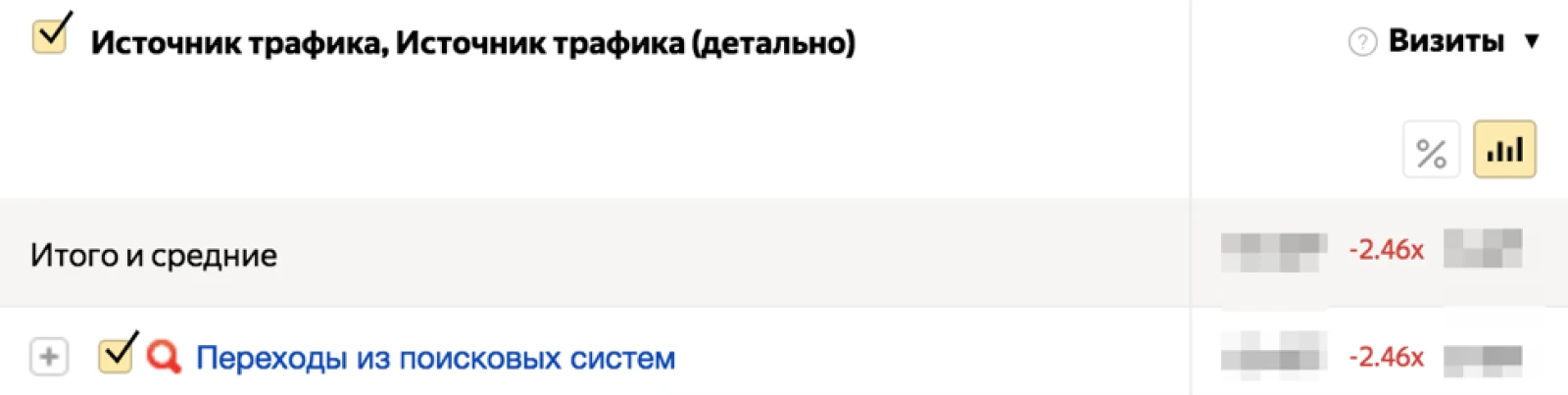 Восстановление трафика после смены дизайна и структуры сайта