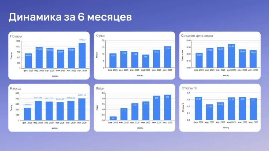 Центр аллергологии «Парацельс»