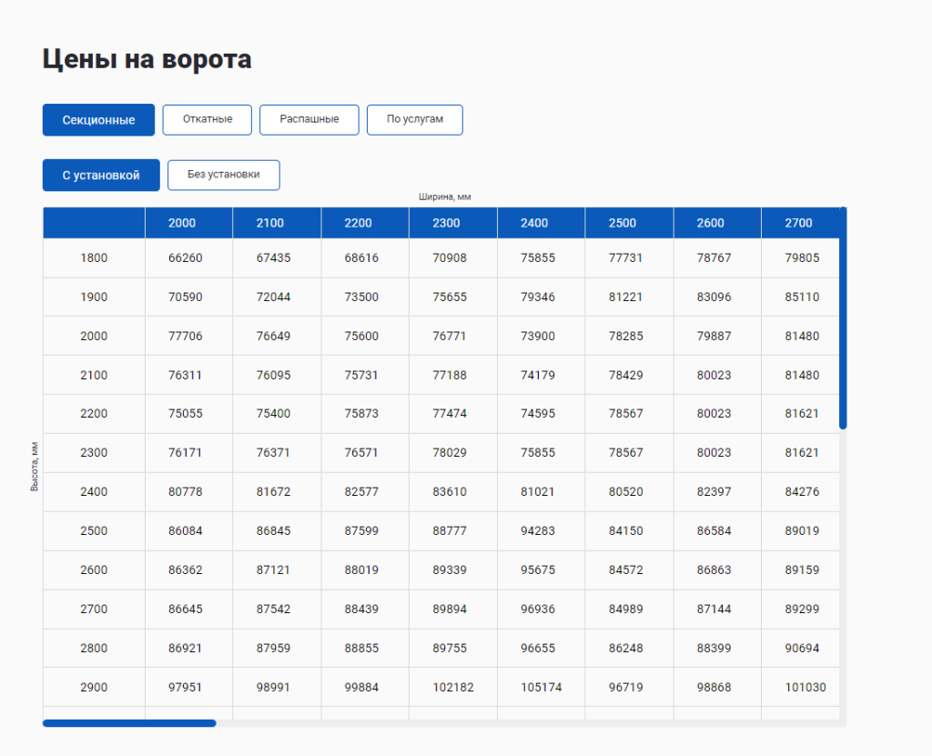 таблица цен