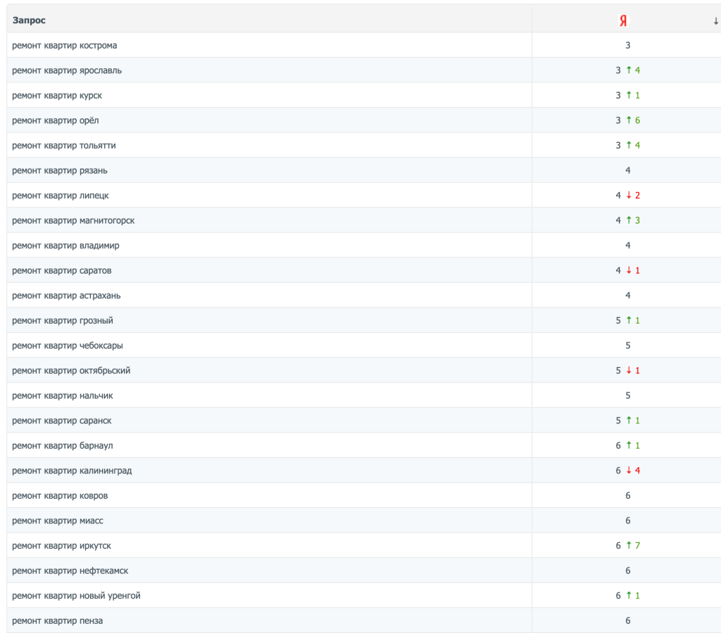screencapture_allpositions_ru_reports_guest_index_1120644_3758c.png screencapture_allpositions_ru_reports_guest_index_1120644_3758c.png