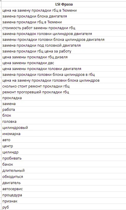lsi анализ.png